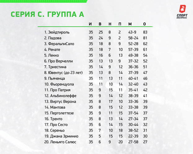 Серия С. Группа А. Серия С. Группа А.