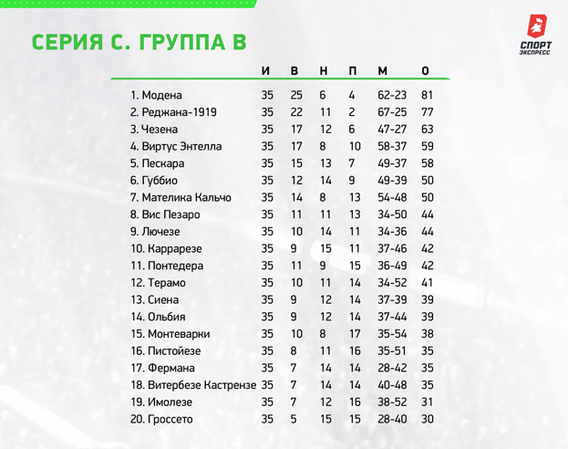 Группа В. Группа В.