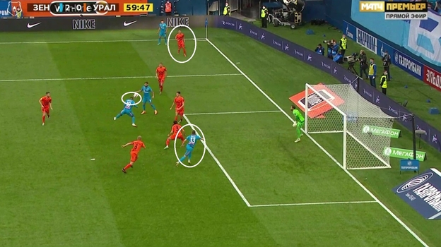 «Зенит» — «Урал». Фото Скриншот трансляции. «Зенит» — «Урал». Фото Скриншот трансляции.
