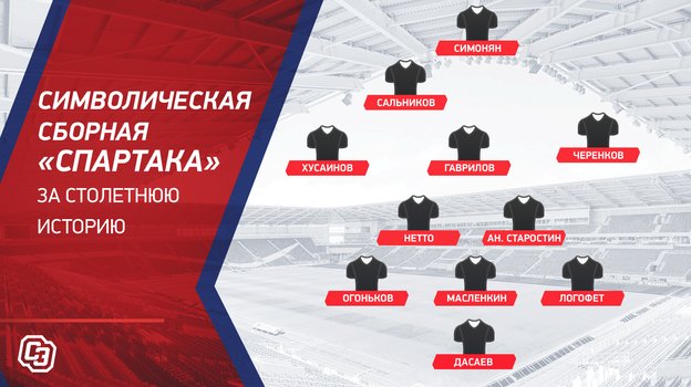 Символическая сборная «Спартака» за столетнюю историю. Символическая сборная «Спартака» за столетнюю историю.