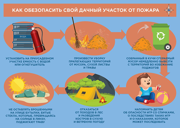 Как обезопасить свой дачный участок от пожара. Фото grandruzapark.ru Как обезопасить свой дачный участок от пожара. Фото grandruzapark.ru