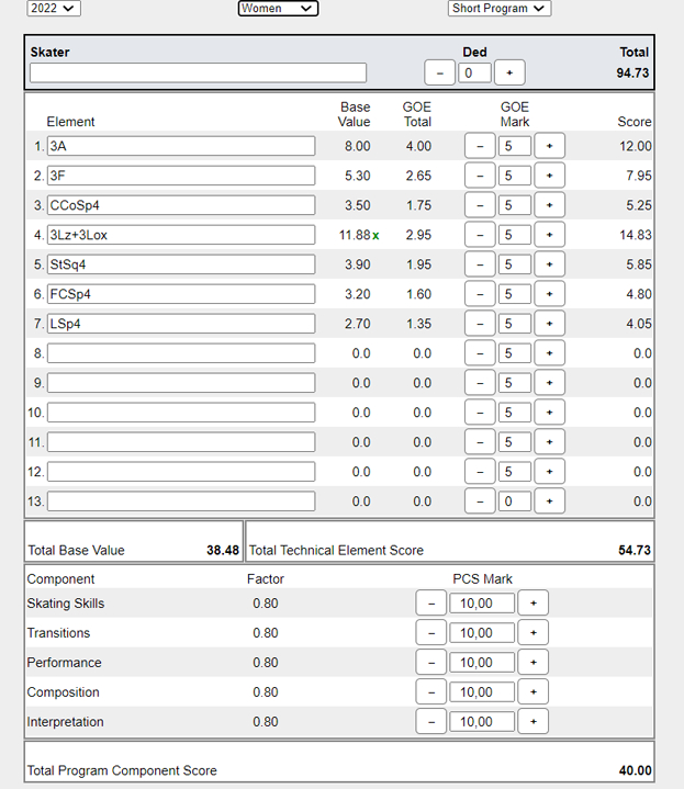 Элементы программы. Элементы программы.