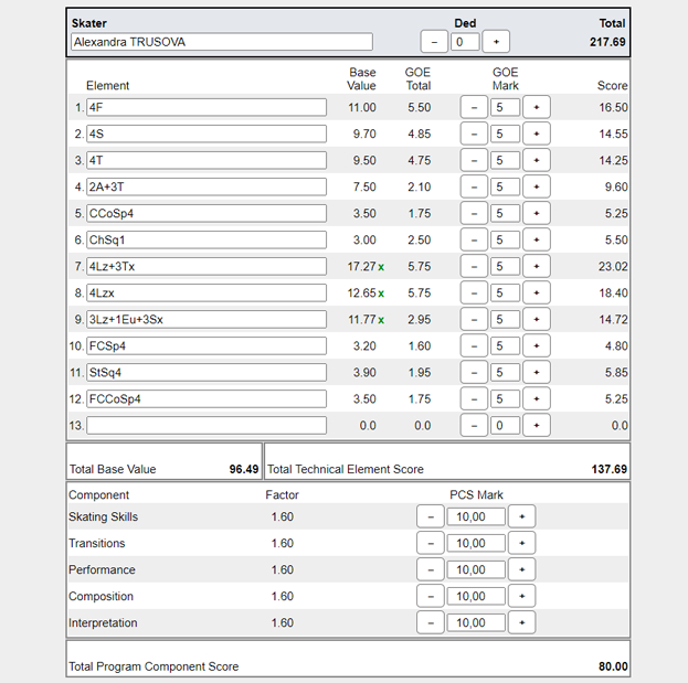 Элементы программы. Элементы программы.