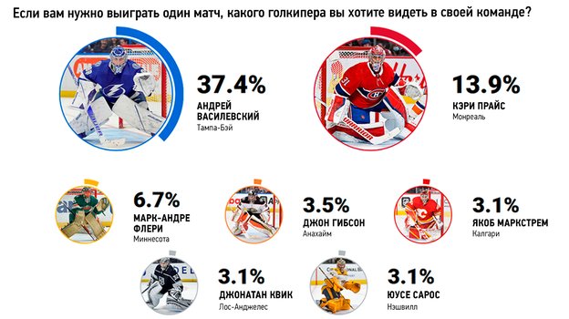 Если вам нужно выиграть один матч, какого голкипера вы хотите видеть в своей команде? Если вам нужно выиграть один матч, какого голкипера вы хотите видеть в своей команде?