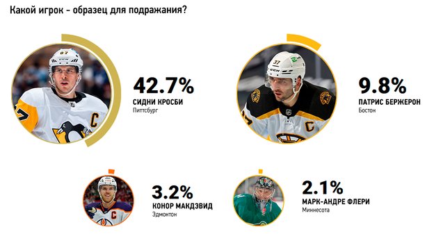 Какой игрок — образец для подражания? Какой игрок — образец для подражания?