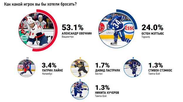 Как какой игрок вы бы хотели бросать? Как какой игрок вы бы хотели бросать?