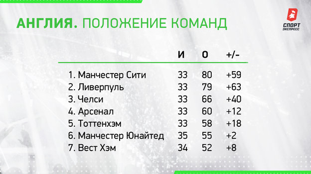 Положение команд. Положение команд.