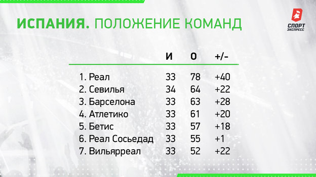 Положение команд. Положение команд.
