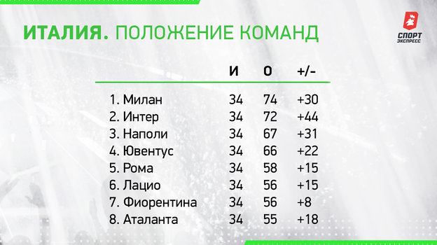 Положение команд. Положение команд.