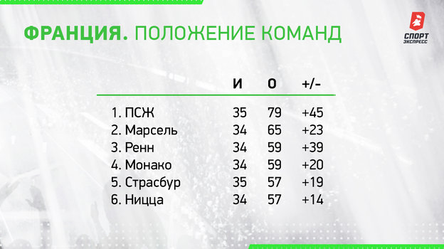 Положение команд. Положение команд.