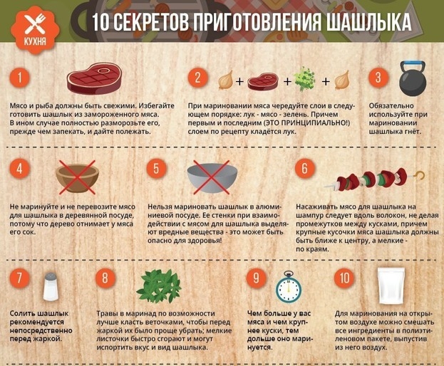 10 секретов приготовления шашлыка. Фото АиФ 10 секретов приготовления шашлыка. Фото АиФ