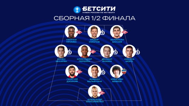 Символическая сборная 1/2 финала БЕТСИТИ Кубка России. Символическая сборная 1/2 финала БЕТСИТИ Кубка России.