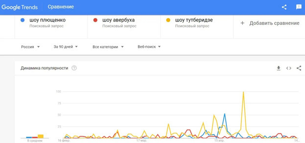 Статистика Яндекс за апрель. Статистика Яндекс за апрель.