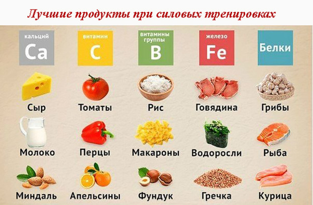 Лучшие продукты при силовых тренировках. Фото womanadvice.ru Лучшие продукты при силовых тренировках. Фото womanadvice.ru