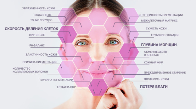 Состояние кожи. Фото estetic.su Состояние кожи. Фото estetic.su