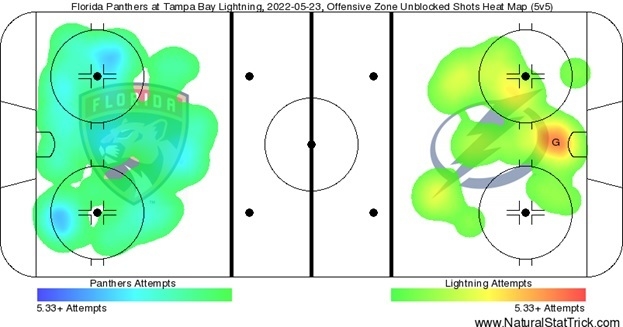 Зоны заблокированных бросков. Зоны заблокированных бросков.