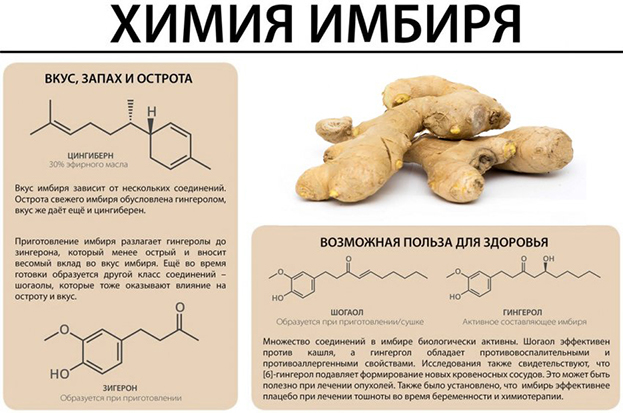 Имбирь. Имбирь.