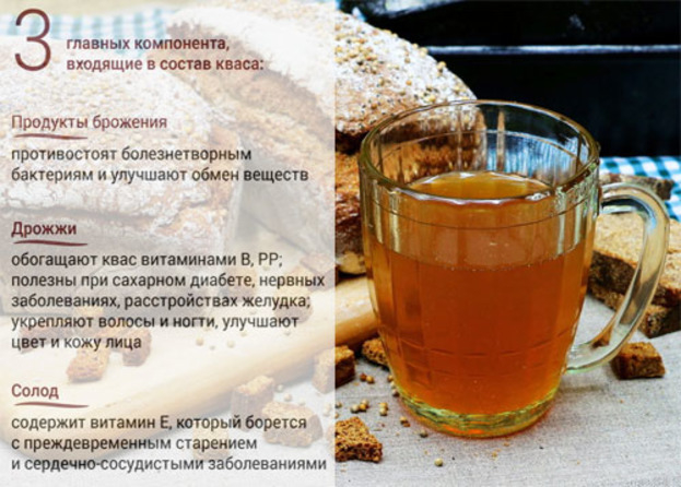 Состав кваса. Фото сalorizator.ru Состав кваса. Фото сalorizator.ru