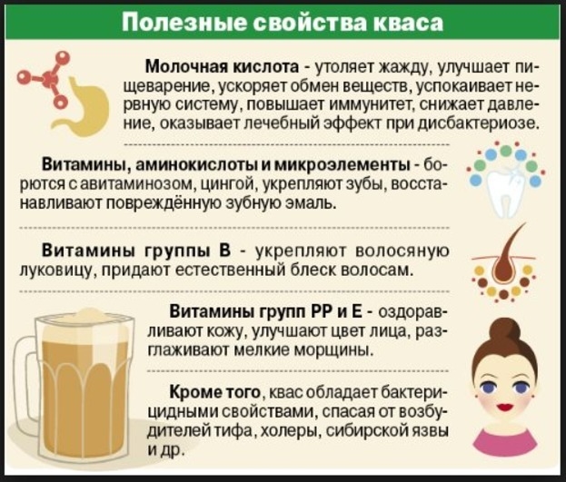 Полезные свойства кваса. Фото how-to-drink.ru Полезные свойства кваса. Фото how-to-drink.ru