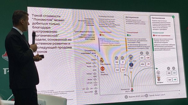Стоимость «Локомотива». Стоимость «Локомотива».