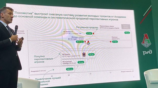 Система развития «Локомотива». Система развития «Локомотива».