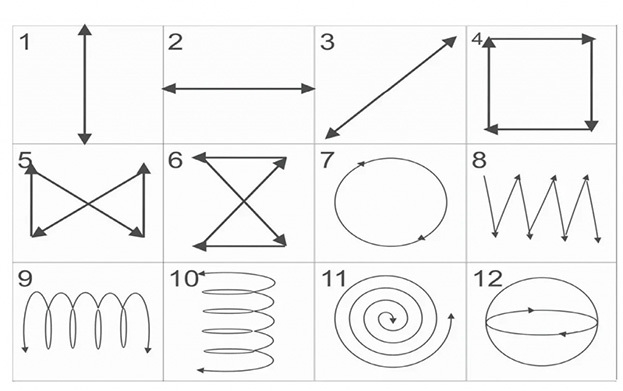 Упражнения по системе Бейтса. Упражнения по системе Бейтса.