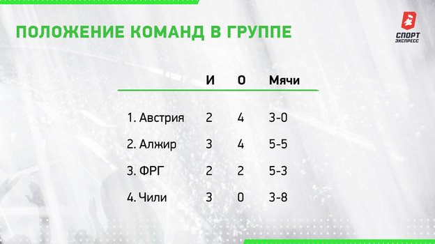 Положение команд. Положение команд.