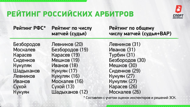Рейтинг российских судей. Рейтинг российских судей.
