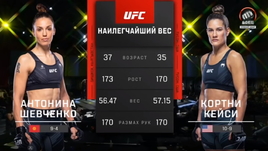 Шевченко — Кейси. Видеообзор боя UFC Vegas 58