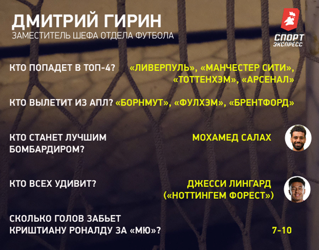 Прогнозы «СЭ» на сезон в АПЛ. Прогнозы «СЭ» на сезон в АПЛ.