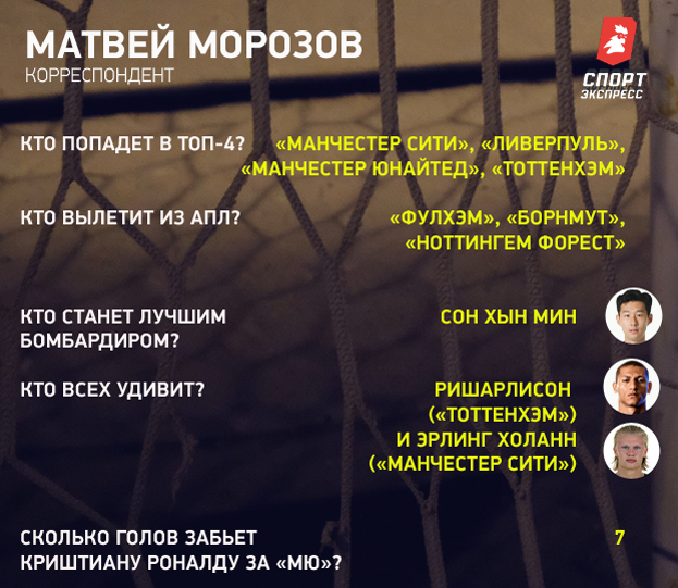 Прогнозы «СЭ» на сезон в АПЛ. Прогнозы «СЭ» на сезон в АПЛ.