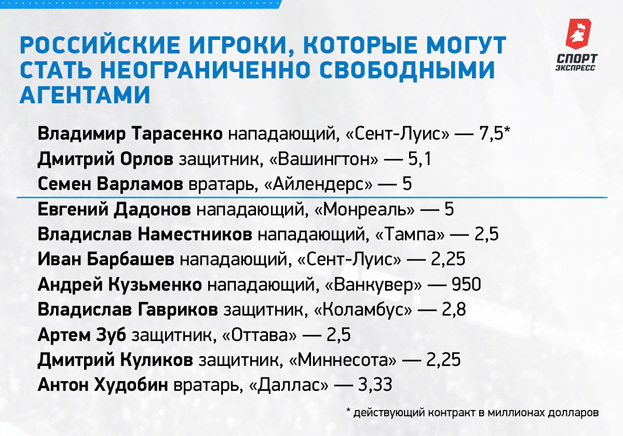 Иностранные игроки, которые могут стать неограниченно свободными агентами. Иностранные игроки, которые могут стать неограниченно свободными агентами.