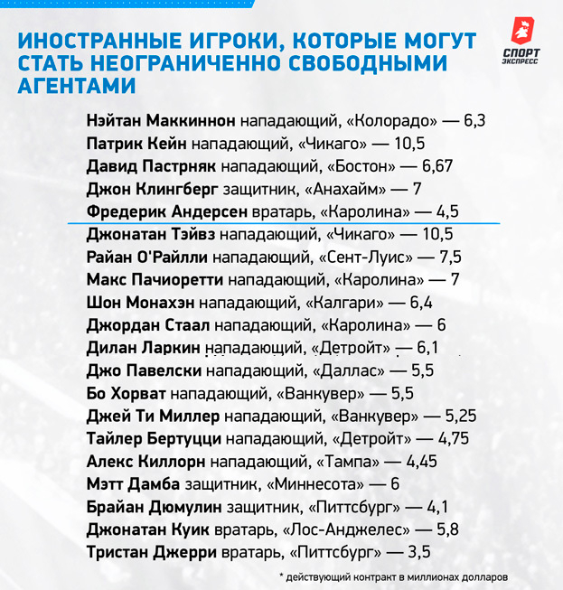 Иностранные игроки, которые могут стать неограниченно свободными агентами. Иностранные игроки, которые могут стать неограниченно свободными агентами.