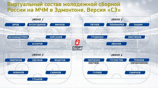 Виртуальный состав. Виртуальный состав.