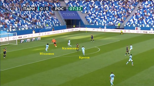 Сразу два футболиста хозяев прессингуют Сергея Песьякова. Сразу два футболиста хозяев прессингуют Сергея Песьякова.