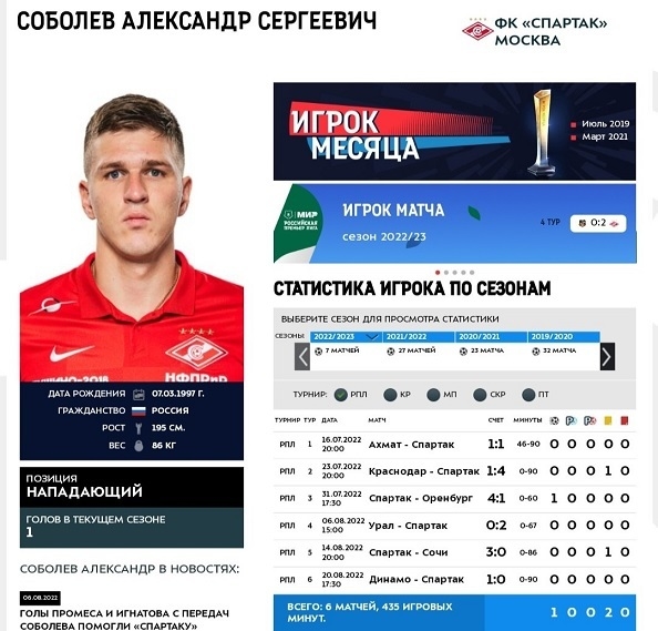 Александр Соболев. Фото РПЛ Александр Соболев. Фото РПЛ