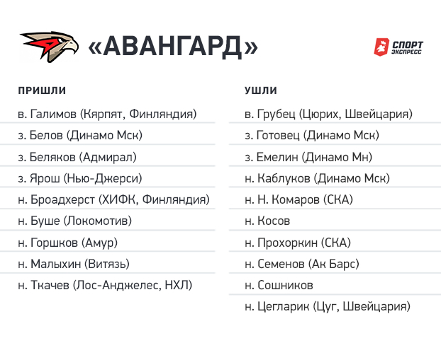 Трансферы «Авангарда». Трансферы «Авангарда».