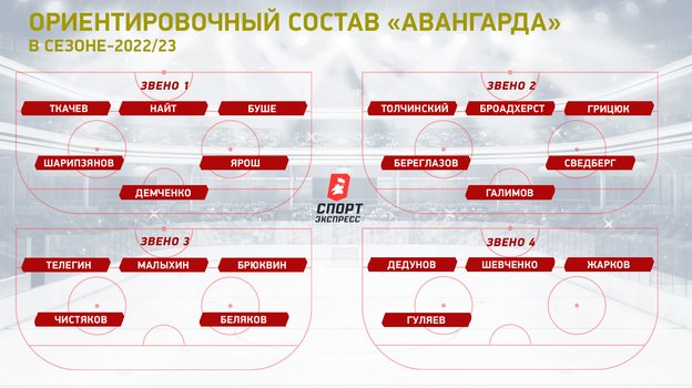 Ориентировочный состав «Авангарда». Ориентировочный состав «Авангарда».
