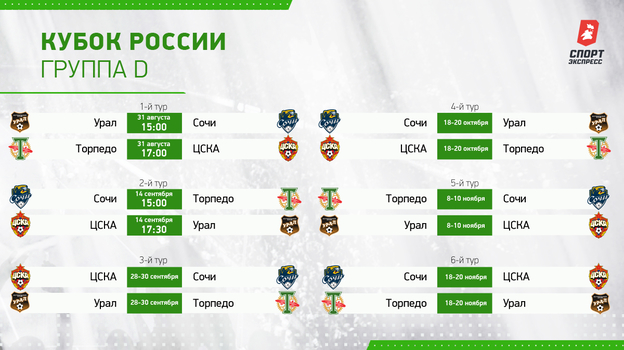 Кубок России: группа D. Кубок России: группа D.