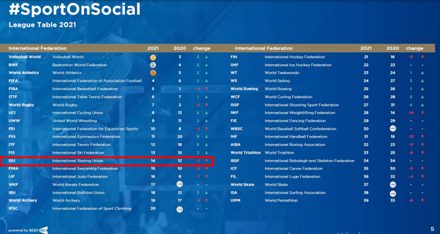 Скриншот из доклада ISU по медиакоммуникациям. Скриншот из доклада ISU по медиакоммуникациям.