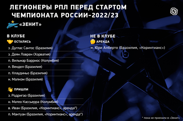 «Зенит»: легионеры перед стартом чемпионата. «Зенит»: легионеры перед стартом чемпионата.