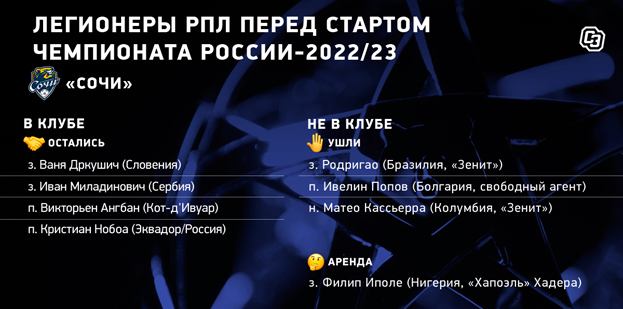 «Сочи»: легионеры перед стартом чемпионата. «Сочи»: легионеры перед стартом чемпионата.