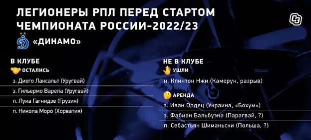 «Динамо»: легионеры перед стартом чемпионата. «Динамо»: легионеры перед стартом чемпионата.