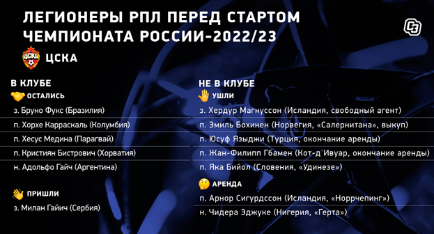 ЦСКА: легионеры перед стартом чемпионата. ЦСКА: легионеры перед стартом чемпионата.