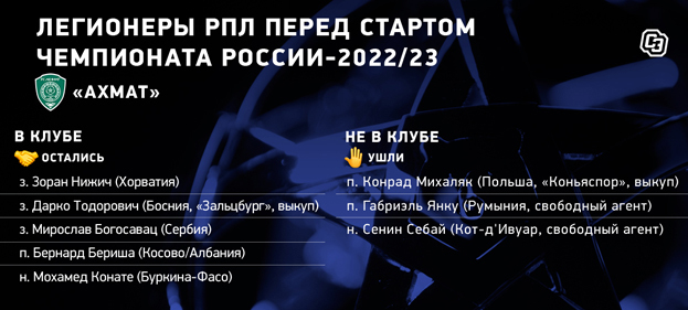 «Ахмат»: легионеры перед стартом чемпионата. «Ахмат»: легионеры перед стартом чемпионата.