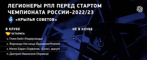 «Крылья Советов»: легионеры перед стартом чемпионата. «Крылья Советов»: легионеры перед стартом чемпионата.