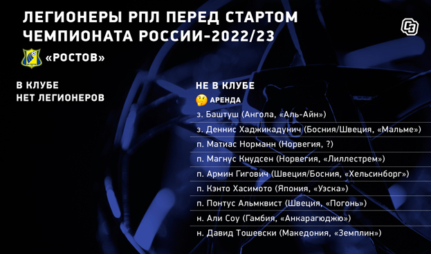 «Ростов»: легионеры перед стартом чемпионата. «Ростов»: легионеры перед стартом чемпионата.