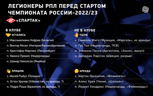 «Спартак»: легионеры перед стартом чемпионата. «Спартак»: легионеры перед стартом чемпионата.