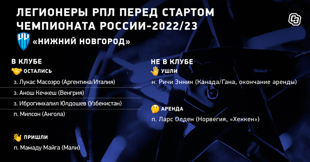 «Нижний Новгород»: легионеры перед стартом чемпионата. «Нижний Новгород»: легионеры перед стартом чемпионата.