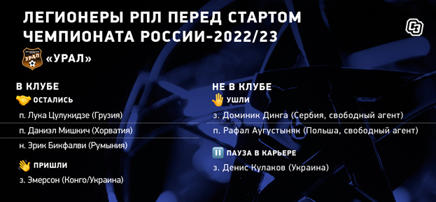 «Урал»: легионеры перед стартом чемпионата. «Урал»: легионеры перед стартом чемпионата.